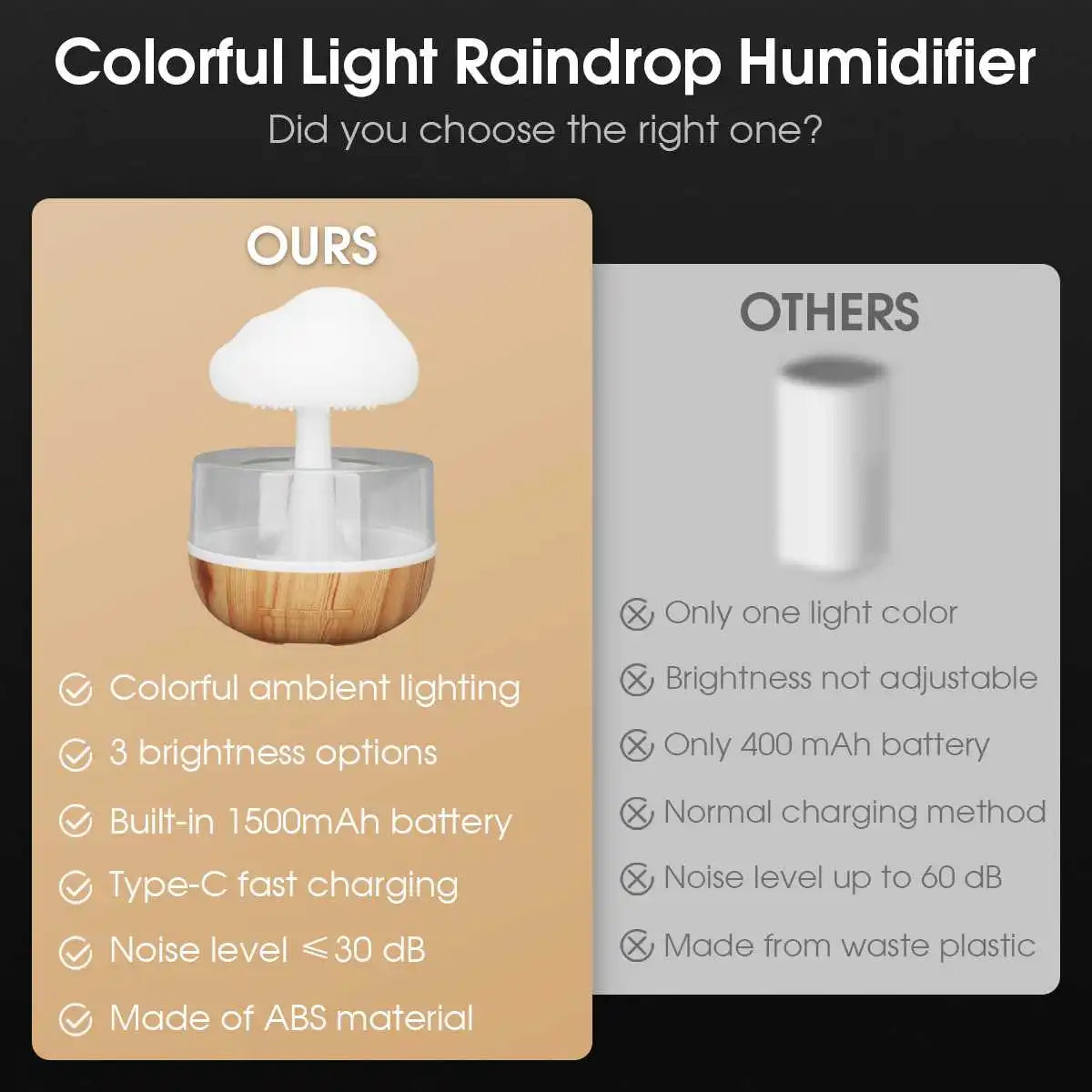 Rain Cloud Humidifier – Relaxing Raindrop Night Light